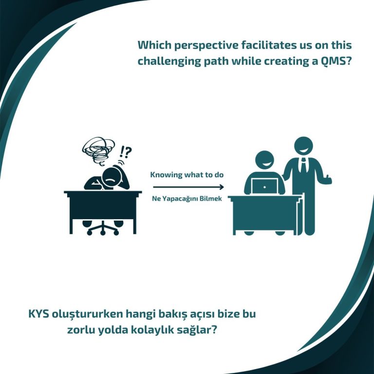Which perspective facilitates us on this challenging path while creating a QMS?